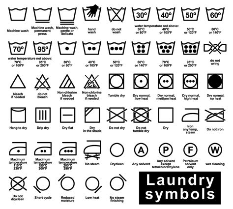 What Is Laundry Means at vincentcjordan blog
