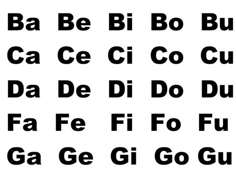 BA Be Bi Bo Bu Chart