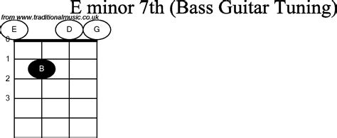 Bass Guitar Chord diagrams for: E Minor 7th