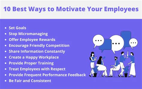 10 Effective Ways to Motivate Your Employees