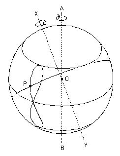 Eudoxus of Cnidus - Alchetron, The Free Social Encyclopedia