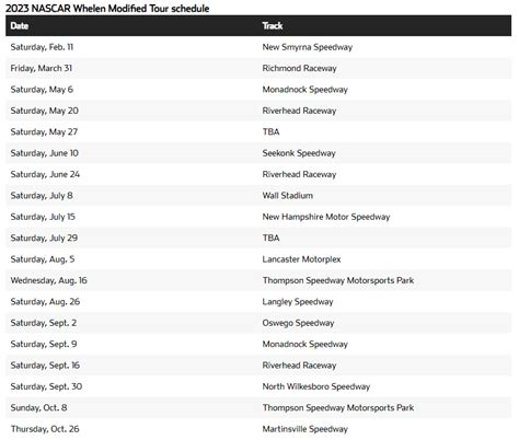 NASCAR Whelen Modified Tour Announces 2023 Schedule Performance Racing ...