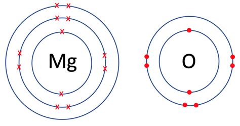 C2 A) Ionic Bonds – AQA Combined Science Trilogy - Elevise