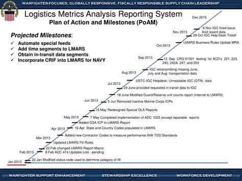 PPT - Logistics Metrics Analysis Reporting System Plan of Action and ...