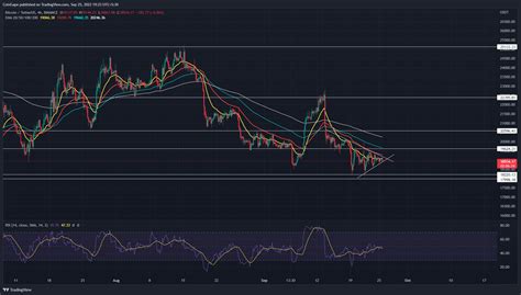 Bitcoin Price Is Preparing Its Next Move Within This Chart Pattern