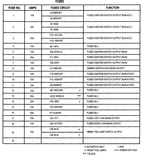 [DIAGRAM] 1999 Dodge Ram 1500 Fuse Panel Diagram - MYDIAGRAM.ONLINE