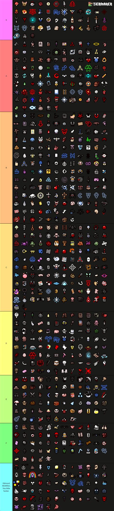 I made a tierlist of all the repentance items. This list is just my opinion after +500h in the ...