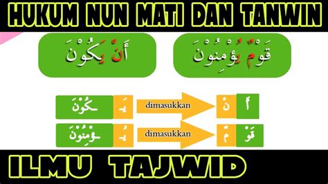 Nun Sukun Dan Tanwin – Sinau