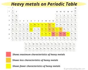 Where are Metals located on the Periodic Table (With Images)