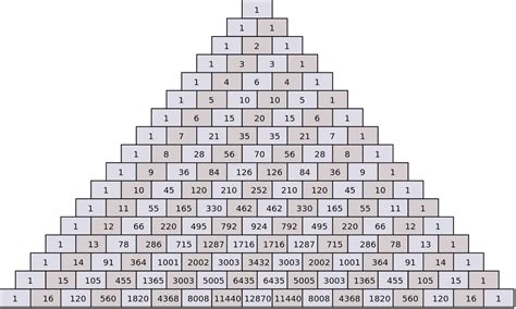 Pascal's Triangle [EASY/IMP]