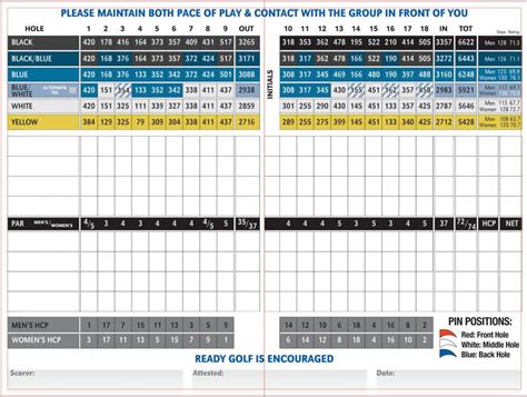 Scorecard – Summerland Golf & Country Club