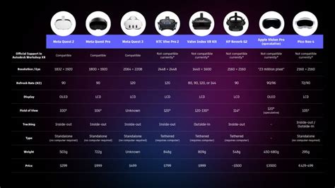 Hardware Selection and Purchasing Guide for XR | Autodesk Workshop XR