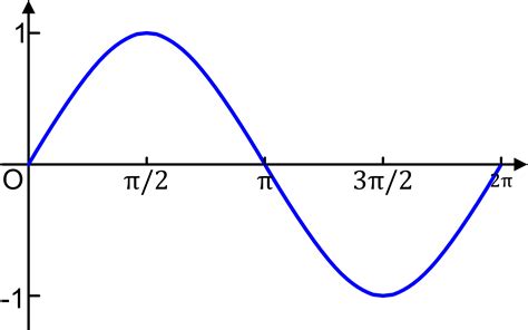 Difference between AC and DC Current | Electrical Academia