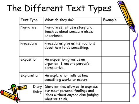 PPT - Functional Text Types PowerPoint Presentation, free download - ID ...