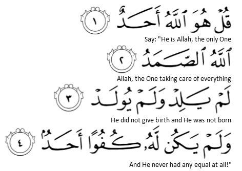 Surah Al Ikhlas Maksud