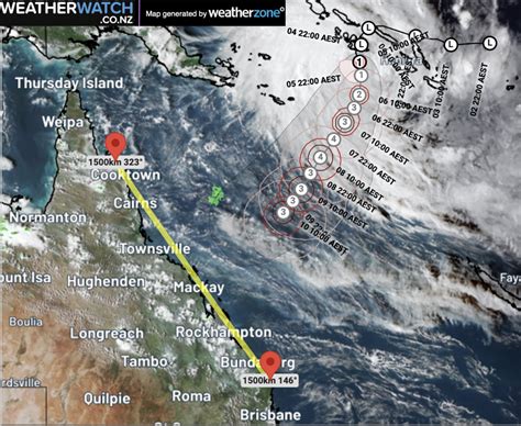 RuralWeather - Backing farmers and growers who feed New Zealanders