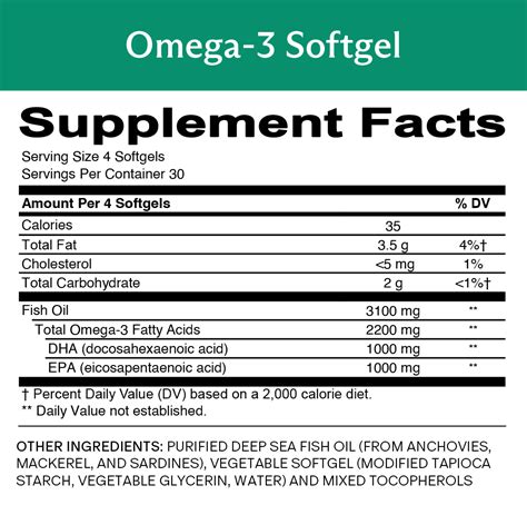 Prenatal Omega-3+ Vitamin Supplement – needed.