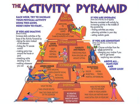 Physical Activity Pyramid | Be Well