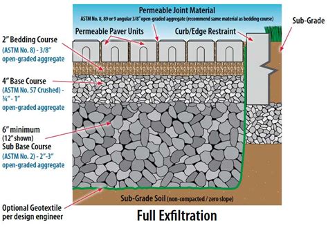 Industry Leader Publishes Technical Guide for Permeable Concrete Paver Systems