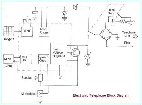 [DIAGRAM] Cordless Telephone Diagram - MYDIAGRAM.ONLINE