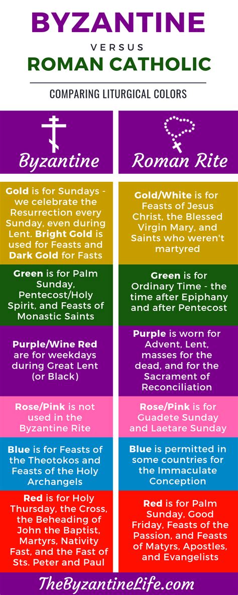 Byzantine Catholic vs Roman Catholic Colors | Liturgical colours ...