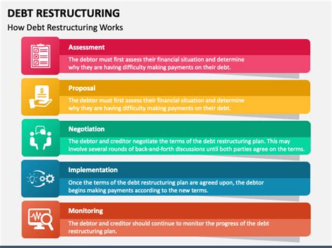 Debt Restructuring PowerPoint and Google Slides Template - PPT Slides