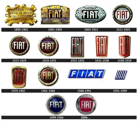 Download High Quality fiat logo evolution Transparent PNG Images - Art ...