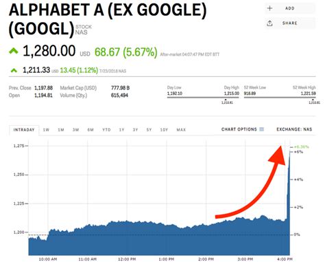 Google earnings - YosefGardenia