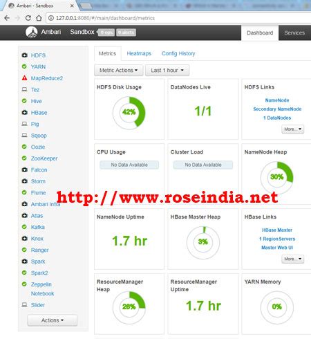 Hortonworks sandbox Ambari default password