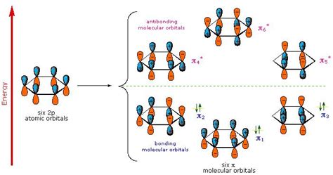 7.3: Resonance Contributors and the Resonance Hybrid - Chemistry LibreTexts