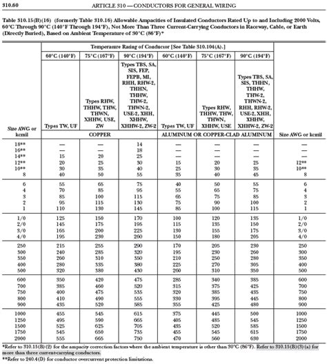 Ampacity Calculation - STEMGeeks