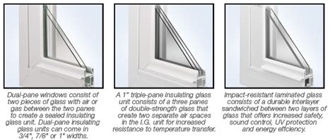 Double Pane Replacement Windows - Dunwoody, Ga