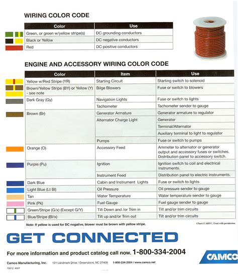 Marine Wiring Color Code Chart