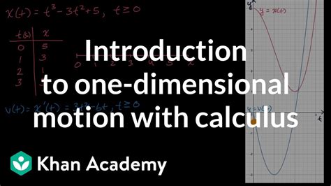 Introduction to one-dimensional motion with calculus | AP Calculus AB | Khan Academy - YouTube