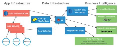 It Infrastructure Architecture