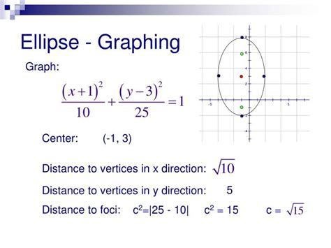 PPT - Ellipse PowerPoint Presentation - ID:5524708