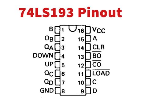 74LS193 Binary Up/Down Counter with Clear - Datasheet Hub