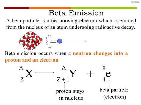 Radioactive decay