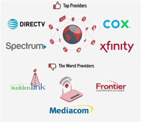 How Providers Compare: Customer Satisfaction With Cable TV