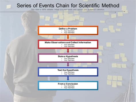 Series Of Events Chain For Scientific Method | Presentation Graphics | Presentation PowerPoint ...