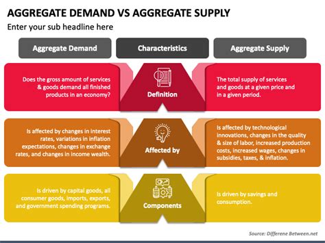 Aggregate Demand Vs Aggregate Supply PowerPoint Template - PPT Slides