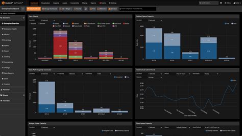 Top 9 Dashboards for Managing Data Centers Remotely | Sunbird DCIM