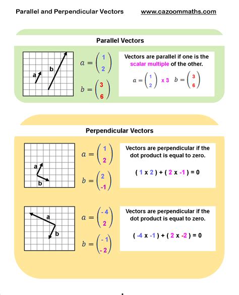 Perpendicular Vector at Vectorified.com | Collection of Perpendicular ...