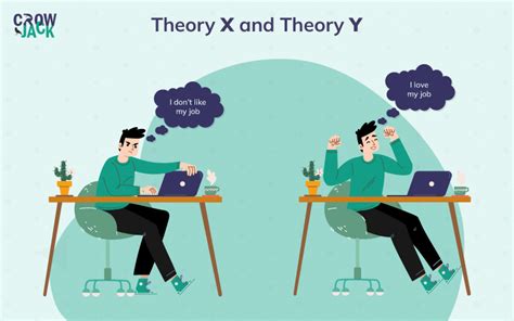 Thorough description of Theory X and Theory Y - CrowJack