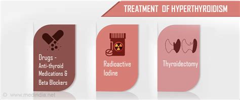 Graves Disease Diet Iodine Clock - dainter