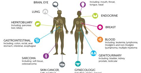 prostate Cancer Info