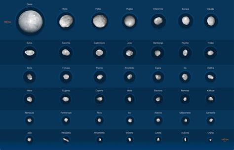 Astronomers imaged 42 of the biggest asteroids in our Solar System