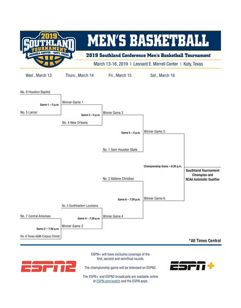 Southland Conference basketball tournament 2019: Bracket, schedule