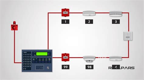 Fire Alarm Interface Wiring Diagram