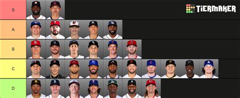 MLB Left Fielders 2023 Tier List (Community Rankings) - TierMaker